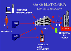 GARE Eletrônica