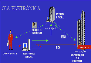 GIA Eletrônica